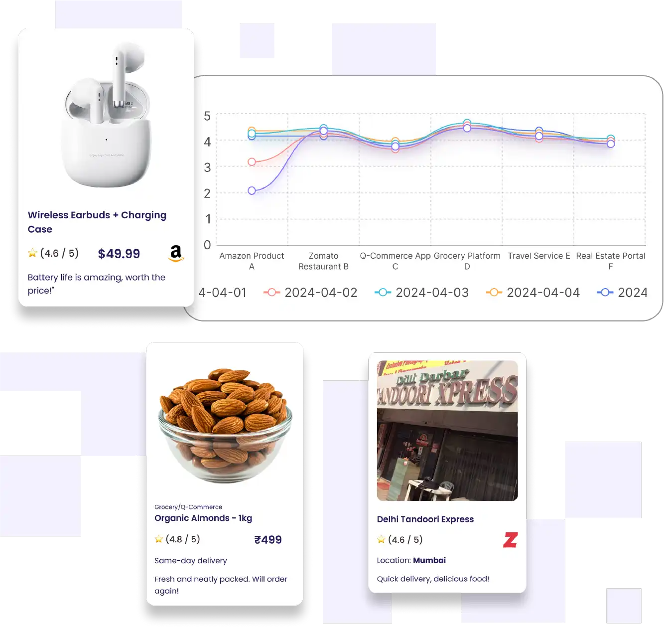 oost Your Brand with Ratings and Reviews Analysis Instaca
